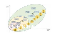 专家揭秘：t p钱包如何轻松添加DApp的独家秘诀