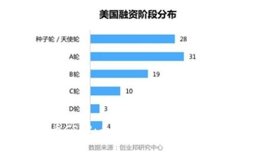 数字货币CSPR：专家揭秘背后的独家秘诀
