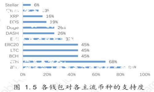 要在TP钱包中添加合约地址，可以按照以下步骤操作：

1. **打开TP钱包**：首先，确保你已经下载并安装了TP钱包应用，并且已登录你的账户。

2. **切换到合约页面**：在应用程序的首页，找到并点击“资产”选项，这通常是显示你当前持有的各种加密货币的地方。

3. **添加合约地址**：在资产页面，通常会有一个“添加合约”或者“添加代币”的选项。点击这个选项。

4. **输入合约信息**：在弹出的界面中，你需要输入合约地址、代币名称、符号和小数位数。这些信息通常可以在相关项目的官方网站或区块链浏览器上找到。

5. **确认添加**：填写完相关信息后，确认无误，然后点击“添加”或“确认”按钮，合约地址就会被成功添加到你的钱包中。

6. **查看资产**：返回到资产页面，你应该能够在你的资产列表中看到新添加的代币。

### 注意事项
- 确保你输入的合约地址是正确的，任何错误的地址都可能导致资金丢失。
- 有些代币或合约可能需要通过额外的方式进行交易或管理，确保你了解相关代币的特点和风险。

如果还有其他问题或者需要更多的指导，请随时询问！