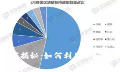 阿富汗数字货币专家独家揭秘：如何利