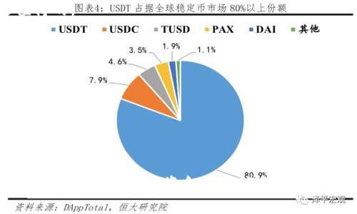 t关于TP钱包更新后资金消失的解析与解决方法/t

TP钱包, 钱包更新, 资金消失/guanjianci

前言：在钱包更新中可能遇到的问题
最近，有不少用户反映在更新TP钱包后，发现自己的资金消失了。这可真让人心慌，毕竟钱说没就没了，谁都不想碰上这种事！说真的，这种情况听起来让人匪夷所思，但其实可能是由于一些常见原因造成的。今天，我们就来讨论一下这个问题，以及如何解决，让大家在钱包更新的过程中保持安心。

一、了解TP钱包及其更新
TP钱包是一款非常受欢迎的数字资产钱包，它不仅支持多种主流币种的存储，还提供了便捷的交易功能。为了提高用户体验，TP钱包团队定期会进行更新，修复bug、添加新功能等。一般来说，更新是为了更好地服务用户，但有时也可能出现一些意想不到的问题，特别是当涉及到数字货币的时候。

二、更新后资金消失的常见原因
h41. 钱包数据未同步/h4
首先，需要注意的是，钱包更新后，可能会出现数据未同步的情况。这种情况通常表现为在更新之后，用户在钱包中看不到之前的资产。这其实是因为钱包需要一定的时间来同步区块链数据，特别是当区块链网络繁忙时，可能需要耐心等待几分钟到几个小时。

h42. 账本信息更新延迟/h4
另外一个可能的原因，就是账本信息的更新延迟。更新过程中的网络状况不佳，或者钱包应用本身的缓存问题，都可能导致余额显示不准确。在这种情况下，建议用户关闭钱包应用，重新启动并查看余额是否恢复正常。

h43. 链接到错误的网络/h4
TP钱包支持多种不同的区块链网络，比如以太坊、币安智能链等。如果在更新后，用户不小心选择了错误的网络，可能会导致看不到自己的资产。比如，用户的资产在以太坊网络，而他在钱包中选择的是币安网络，这样肯定是无法查询到自己资产的。

h44. 账户被盗或资金被转出/h4
当然，另一种可能性就是您的账户可能被盗了。如果用户在更新钱包后发现资金消失，并且以上几点都不适用，那么建议尽快检查一下自己的安全设置，比如双重验证是否开启、密码是否安全等。如果怀疑账号被盗，第一时间要换密码，并查看相关的交易记录。

三、如何解决资金消失的问题
h41. 耐心等待同步/h4
如果您在更新后发现余额消失，首先不要惊慌，给钱包一些时间来完成数据同步。您可以尝试在不同的时段再查看一次余额。如果几个小时后依然没有变化，继续阅读下面的解决方案哦。

h42. 手动刷新数据/h4
有时候钱包的数据无法自动更新，您可以尝试手动刷新。在大部分的钱包应用中，通常会有一个“刷新”按钮，点击这个按钮，钱包会强制重新获取区块链上的数据。

h43. 检查网络选择/h4
查看您当前选择的网络是否正确。简单操作就是在钱包的设置中切换一下网络，确保您选择的是自己资产所在的网络。如果不确定，可以在其他地方查找相关信息，确认资产所在网络。

h44. 查看交易记录/h4
如果您怀疑自己的账户被盗，那么就需要查看您的交易记录，看看有没有不明的转账。如果发现有不认识的交易，立即采取措施保护自己的资产。例如，联络钱包客服，寻求帮助。很多钱包在这种情况下都有专门的客服支持。

h45. 强化安全措施/h4
无论您是否找回了您的资金，建议您提升账户的安全性，以防再次出现类似情况。使用复杂密码、开启双重验证、定期更换密码，都是很有效的措施。

四、预防措施：保持钱包安全的几点建议
为了避免将来再次遇到资金消失的情况，下面几个简单措施可以帮助您更好地保护自己的资产。

h41. 定期备份钱包/h4
很多数字钱包都支持备份功能，用户在使用时一定要定期备份钱包，尤其是在进行较大金额的交易前，确保能够及时找回资产。备份的钱包文件要妥善存放，切忌随意放在网络云盘和未知设备中。

h42. 使用冷钱包/h4
如果您持有的数字资产较多，考虑使用冷钱包。冷钱包是离线存储的方式，大大降低了被黑客攻击的风险。虽然使用起来稍微麻烦一些，但为了资产安全这是值得的。

h43. 关注钱包更新与官方通知/h4
时刻关注TP钱包的官方动态，了解钱包更新的内容与注意事项。这样在更新时能够提前做好准备，减少意外发生的几率。

h44. 不随意点击不明链接/h4
保持警惕，不随便点击陌生的链接或下载不明的APP，这些可能会导致您钱包信息被盗。只有通过官方渠道下载和更新钱包，才能保证安全。

结语：及时解决与保护资产
在使用TP钱包或者其他数字资产钱包时，遇到问题时一定要保持冷静，仔细核对信息。借助上述的方法去寻找解决方案，多了解一些关于钱包的使用细节，可以帮助您大大降低资金意外消失的风险，增强钱包的安全性。钱没了是很让人心疼的事情，希望大家能在使用TP钱包的过程中，享受更安心的数字资产管理体验！如果还有其他疑问，欢迎留言讨论哦！