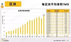 2023年数字货币购买专家独家秘诀，轻松投资未来