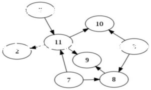   新华网数字货币试点：专家独家揭秘背后的秘密与投资秘诀 / 

 guanjianci 数字货币, 新华网, 试点项目 /guanjianci 

引言：数字货币的新时代
在如今这个快速变化的金融科技时代，数字货币的兴起已经成为无法忽视的趋势。你有没有想过，数字货币到底会给我们带来怎样的影响呢？通过新华网发布的数字货币试点项目，我们可以更深入地了解这一领域的最新动态。说真的，随着国家政策的推动，数字货币的应用场景日益增多，投资机会也随之而来。

数字货币的背景
数字货币，顾名思义，是一种基于区块链技术的虚拟货币。近年来，随着比特币等加密货币的风靡，越来越多的国家开始关注其在金融系统中的潜力。中国也是其中之一，国家不仅在相关技术上加大了研究力度，还积极推动数字人民币的试点工作。你知道吗？数字货币不仅可以提高交易的便捷性，还能够降低交易成本，简化跨境支付流程。

新华网数字货币试点的基本情况
新华网的数字货币试点项目，无疑是我国在数字货币领域的一次重要探索。根据相关报道，新华网联合了多家金融机构和科技公司，开展了一系列关于数字货币的研究与实践。试点的范围包括多个城市，在不同场景下进行测试，目的是希望找到数字货币在实际经济环境中的最佳应用方式。

试点项目的核心目标
这次试点项目的核心目标是为数字货币的推广和应用奠定基础。比如，通过试点测试，相关机构能够洞悉用户的需求和使用习惯，数字货币的设计。更重要的是，通过这些真实案例的积累，政府和相关机构能够针对性地制定出有效的政策来支持数字货币的健康发展。你懂的，这其实就是希望让技术更好地服务于人们的生活。

数字货币的投资秘诀
那么，数字货币的投资到底有哪些秘诀呢？作为一名“老司机”，以下几点可以供大家参考：
ul
listrong了解市场动态：/strong投资数字货币，紧跟市场动态是非常重要的。关注最新消息，了解各大交易所的动向，可以帮助你做出更合理的投资决策。/li
listrong定期复盘：/strong无论是牛市还是熊市，定期对自己的投资组合进行复盘，总结经验教训，这样才能在未来的投资中避免错误。/li
listrong分散投资风险：/strong如果说投资是场“博弈”，那么不要把所有的鸡蛋放在一个篮子里。分散投资可以降低风险，确保你的资金安全。/li
listrong保持冷静：/strong市场波动往往让人心情波动，要学会控制自己的情绪，冷静分析，不要盲目跟风。/li
/ul

数字货币的潜在风险
当然，投资数字货币并非没有风险，必须要了解潜在的风险因素。首先，数字货币市场的波动性极大，价格在短时间内可能会大幅上涨或下跌。另一方面，由于数字货币的去中心化特性，缺乏监管，可能会出现安全隐患，比如黑客攻击、交易所倒闭等。

新华网数字货币试点的社会影响
在社会层面，新华网的数字货币试点项目将推动金融科技的发展，带来经济结构的转型升级。数字货币的普及，有助于促进支付清算的高效化，降低跨境支付的成本，同时也能够提高金融服务的可得性，让更多人享受到便捷的金融服务。

未来展望：数字货币的道路
展望未来，数字货币的发展将继续向前推进。各国对数字货币的关注和投入，意味着这一领域将迎来更多的创新和突破。无论是普通消费者还是投资者，都应关注相关政策和市场变化，把握机会。毕竟，在这场数字货币的革命中，谁都不想成为“最后一个吃螃蟹”的人，对吧？

结论：掌握数字货币的未来
综上所述，新华网的数字货币试点项目，不仅是金融科技的一次有力探索，也是国家推动数字经济发展的重要举措。随着试点的深入，我们期待着数字货币在未来为人们带来更多便利。对于投资者而言，掌握数字货币的投资秘诀，理解潜在风险，将有助于在这个变革的时代中立于不败之地。

所以，伙计们，数字货币的世界还在继续扩展，抓住这个机会，可能就是你翻身的时刻。不过，要记住，投资有风险，入市需谨慎！