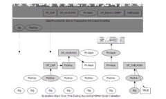 要将ET币（Ethereum Token）转到TP钱包，您需要按照