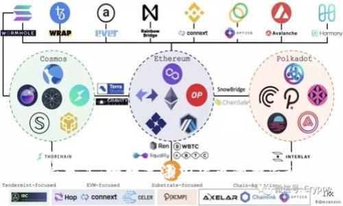 专家分享:给数字添加货币的独家秘诀