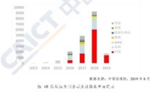 专家解析：DCEP对数字货币的独家影响