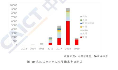专家解析:DCEP对数字货币的独家影响与发展秘诀