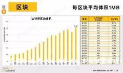 专家揭秘：数字货币与雷达技术的独家