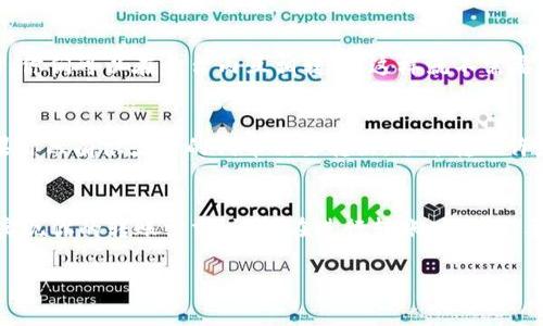 在使用TP钱包（Trust Wallet）进行转账时，BNB（币安币）通常是支付交易费用的主要代币。如果你的TP钱包中没有BNB，转账可能会受到影响，因为大多数链上的交易都需要一定的手续费，这是所谓的“Gas费”。不过，你可以尝试以下几种方法来进行转账：

1. 准备一些BNB
说真的，最简单的方法就是准备一些BNB。如果你没有BNB，你可以考虑在其他交易所购买一些，然后转入你的TP钱包。使用币安（Binance）等大型交易平台，可以轻松买到BNB，费用也比较低。

2. 使用其他代币支付Gas费
在某些情况下，某些链（比如以太坊）允许用其他代币支付Gas费。如果你在TP钱包中有以太币（ETH）或者其他支持的代币，可以看看是否能够直接换成Gas费。不过，这种情况比较少见，通常情况还是需要BNB。

3. 转账方式的选择
如果真的不想买BNB，你可以考虑寻找一些支持0费用转账的交易平台或钱包。这些服务通常会吸引用户，有时候会提供特定的交易支持，不过要小心其中的风险和安全性。

4. 寻求朋友帮忙
如果你有朋友或者家人也在使用TP钱包，你可以问问他们，看是否可以借用一些BNB，然后等你转入后再还给他们。其实这是一个比较省事的做法，毕竟朋友之间互帮互助嘛。

5. 考虑使用中心化交易所
如果上述方法都行不通，不妨考虑将你的代币转移到一个中心化的交易所。在那里，你可以以较低的手续费进行交易，出售你的代币获得BNB，再转回TP钱包中。当你购买到BNB后，就可以顺利完成你的转账。

6. 交易所内部转账
有的交易所允许进行内部转账，也就是说，你可以在同一平台内转账而不需要支付Gas费。比如说，如果你的朋友也在同一个交易所，你们可以在平台内互相转账，这样就不需要BNB了。

7. 小额转账的策略
如果你只需要转账小额的代币，不妨尝试一下分多次转账，虽然每次转账的手续费可能看起来不高，但累计起来也会比较可观。如果你只有很少量的代币需要转出，分开转也许是一个可行的选择。

总结
没有BNB在TP钱包中进行转账确实会带来一些麻烦，但并不是完全不可能。通过购买BNB、借助朋友、使用其它平台等方式，都可以实现你的转账需求。记得在进行转账时，一定要仔细核实钱包地址及金额，避免任何不必要的损失。最重要的是，保持账户的安全，确保所有交易都是在你可控的安全网络中完成。

希望这些方法能帮到你，如果还有其他问题，欢迎随时问我哦！