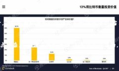 TP钱包是一款近年来备受关注的数字货