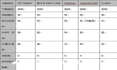 数字货币的实质意义：专家独家揭秘
