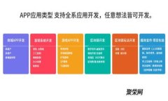 专家揭秘：TP同账户下钱包转账的独家