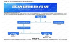 关于TP钱包能否定位的问题，我们可以