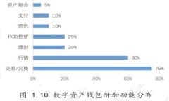 钱包助记词被别人知道了？专家教你如