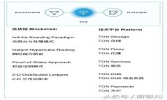 专家揭秘：TP钱包为何不显示代币价格