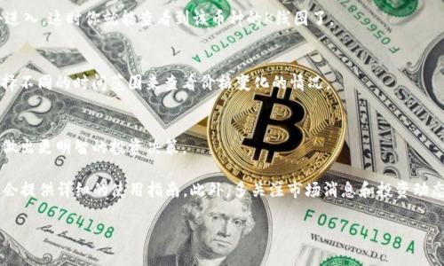 在TP钱包中查看K线图的方法和步骤可以分为几个简单的部分。TP钱包是一款流行的数字货币钱包，很多用户在使用时都会想要查看投资的市场动态，K线图是分析价格走势的重要工具之一。下面将为你详细介绍如何在TP钱包中找到K线图，以及相关的使用小技巧。

步骤一：打开TP钱包
首先，确保你已经下载并安装了TP钱包，如果还没有的话，可以去应用商店或者TP钱包的官方网站下载。在手机上找到TP钱包的图标，点击打开。

步骤二：登录账户
如果你已经有账户，直接输入你的密码进行登录。如果你是新用户，可以选择注册一个新账户，按照指引完成注册。

步骤三：选择对应的市场
登录后，主界面会展现你的数字资产情况。在这里，你需要点击“市场”选项，进入各种数字货币的交易市场。

步骤四：找到感兴趣的币种
在市场页面，你会看到多个数字货币的列表，选择你想要查看K线图的币种，比如比特币（BTC）、以太坊（ETH）等。

步骤五：查看K线图
点击你选择的币种后，通常会进入交易界面。在这个页面上，应该会有个“图表”或者“K线图”的选项，点击进入。这时你就能查看到该币种的K线图了。

步骤六：调整时间周期
在K线图页面，通常会提供不同的时间周期选项，比如1分钟、1小时、1天、1周等。根据你的需求，你可以选择不同的时间范围来查看价格变化的情况。

总结
通过以上步骤，你就可以在TP钱包中轻松找到并查看K线图了。这个工具能帮助你更好地了解市场动态，做出更明智的投资决策。

如果你在使用TP钱包的过程中有其他问题，也可以查看他们的官方帮助文档或联系客户服务，通常他们会提供详细的使用指南。此外，多关注市场消息和投资动态也是很重要的，有助于你在数字货币的世界中更加游刃有余。

希望这些信息对你有所帮助！如果还有其他疑问，欢迎随时询问。