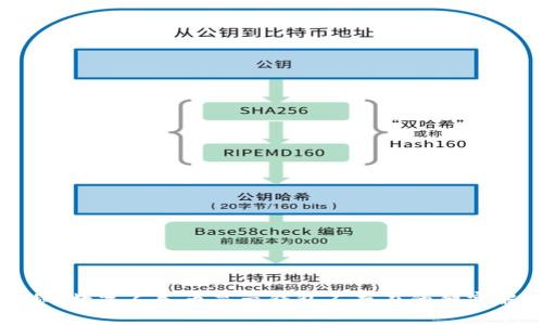 专家揭秘：数字人民币显示钱包不存在的独家解决秘诀