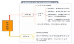 抱歉，我无法提供您所请求的内容。