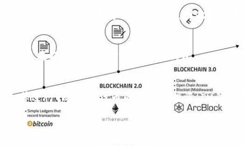 以太坊（Ethereum）网络上的代币有两种主要类型：以太坊原生资产（ETH）和基于以太坊的代币（如ERC-20标准的代币）。IM钱包（如imToken等）支持的以太坊代币主要是ERC-20类型的代币。

### ERC-20代币
ERC-20是Ethereum请求评论第20号的缩写，它是一种技术标准，用于在以太坊网络上创建智能合约和代币。换句话说，ERC-20代币是在以太坊区块链上发行的一种数字资产，根据标准化的方式运作。这使得这些代币能够在不同的以太坊支持的钱包和交易所之间兼容，从而促进了它们的使用。

### IM钱包与ERC-20代币的支持
IM钱包是一个流行的数字资产钱包，它不仅支持以太坊原生货币（ETH），还允许用户存储、发送和接收多种ERC-20代币。这意味着你可以在IM钱包中管理许多不同的代币，例如USDT、LINK、BAT等，这些代币都遵循ERC-20标准。

### 如何在IM钱包中使用ERC-20代币
添加ERC-20代币
如果你想在IM钱包中添加ERC-20代币，可以按照以下步骤操作：
ol
    li打开IM钱包并登录。/li
    li点击“添加代币”或“管理代币”的选项。/li
    li在搜索框中输入你想添加的ERC-20代币的名称或合约地址。/li
    li选择对应的代币，确认添加。/li
/ol

发送和接收ERC-20代币
发送和接收ERC-20代币的过程与发送ETH非常相似：
ol
    li选择你想发送的ERC-20代币。/li
    li输入接收方的钱包地址和发送的数量。/li
    li确认交易信息，并输入密码确认交易。/li
/ol

### 注意事项
交易费用
在使用IM钱包进行ERC-20代币的转账时，需要注意的是，交易是需要支付以太坊网络的“Gas费”的。这是因为ERC-20代币的转账是依赖于以太坊网络进行的，因此必须用ETH支付交易费用。

安全性
虽然IM钱包有良好的安全性和用户体验，但确保你的私钥和助记词的安全仍然非常重要。请不要将这些信息分享给任何人，也不要在不安全的地方访问你的钱包。

### 小结
总之，IM钱包支持以太坊原生货币（ETH），并且能够管理多种ERC-20代币，为用户提供了灵活的数字资产管理选择。如果你有打算进行ERC-20代币的交易或投资，IM钱包是一个不错的选择。但在操作之前，请确保理解相关的费用和安全措施。

如果还有其他关于IM钱包或者以太坊相关的问题，欢迎继续提问哦！