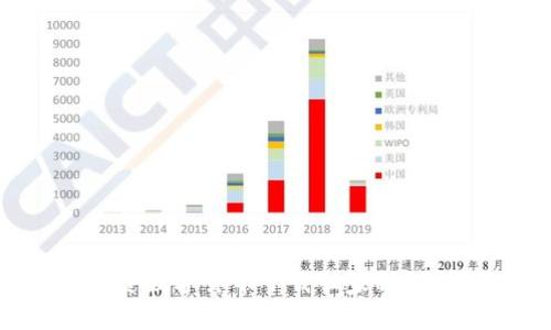 专家揭秘:云数贸数字货币下载独家秘诀,让你轻松上手!