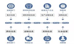 TP钱包（TokenPocket）是一款非常受欢迎
