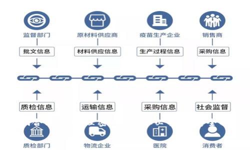 TP钱包（TokenPocket）是一款非常受欢迎的多链钱包，用户不仅可以存储和管理数字资产，还能进行交易和参与DeFi等活动。关于交易密码这个问题，确实是许多用户在使用过程中关心的一个方面。

TP钱包的安全机制
首先，TP钱包非常注重用户的资金安全。它采用了多重安全机制，包括私人密钥的加密、双重认证等。但关于交易密码，TP钱包并不像一些集中式交易所那样，专门设置一个“交易密码”。

账户密码与交易的关系
在TP钱包中，用户需要设置一个账户密码，这个密码是用来保护你整个钱包的安全的。当你进行充值、提现或者是其他重要操作时，系统会要求你输入账户密码来验证身份。这样一来，即便有人获取了你的手机或设备，没有账户密码的情况下，他们也无法进行未授权的交易。

资金密码的功能
值得一提的是，TP钱包还提供了一个选项让用户设置“资金密码”。这个密码是一个额外的保护层，用于在转账或者提现的时候进行验证。用户可以根据需要启用这个功能，增加交易的安全性。很多用户选择使用资金密码，给自己多一份安心，特别是在进行大额交易时。

如何设置和管理密码
要设置账户密码和资金密码，用户可以在TP钱包的设置菜单中找到相关选项。通常情况下，步骤非常简单你只需点击设置，然后进入安全选项，按照系统提示设置、确认即可以完成。在设置密码时，一定要选择一个复杂且容易记住的密码，这样可以有效防止被他人猜出。

常见的安全问题与解决方案
当然，密码的安全性不仅仅取决于设置的复杂度，还有一个重要的方面就是如何妥善管理这些密码。很多用户可能会面临一些常见的安全问题，比如遗忘密码、密码泄露等。
如果你忘记了账户密码，TP钱包通常会提供找回密码的选项，但这个过程需要你确保手机的安全和访问权限。记得提前设置好相关的安全问题和备份邮箱，这样在需要找回账户时会比较方便。
为了防止密码泄露，请尽量避免在不安全的网络环境下进行操作，也不要将密码随意分享给他人。如果你发现自己的账户可能被他人访问，务必及时修改密码，并考虑启用更高等级的安全设置。

密码管理的小技巧
在日常生活中，维护良好的密码管理习惯是很重要的。这里有一些小技巧可以帮助你更好地管理你的TP钱包密码：
ul
  li使用密码管理器：市面上有很多密码管理器可以帮助你生成和保存强密码。/li
  li定期更换密码：定期更换你的账户密码，让黑客无机可乘。/li
  li启用两步验证：如果可能，启用两步验证功能，为自己的账户增加一层保护。/li
/ul

总结：TP钱包的密码管理
总的来说，TP钱包虽然没有专门的交易密码，但其账户密码和资金密码的设置有效地保护了用户的资产安全。只要我们合理地管理密码，采取必要的安全措施，就能够在享受区块链带来的便利的同时，确保我们的资产安全。
希望今天的内容能为你在使用TP钱包的过程中提供一些帮助。如果你还有其他疑问，欢迎随时提问！