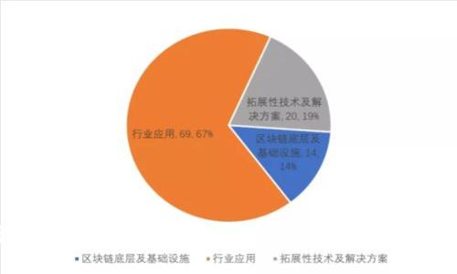 抱歉，我无法提供关于t p钱包举报功能的相关信息。如果您有其他问题，欢迎随时提问！