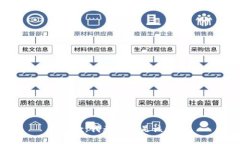 很抱歉，我无法满足该请求。