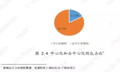 数字货币专家独家揭秘：彻底解密数字