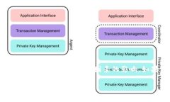 关于TP钱包的具体排名，可能会因时间