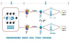 uu钱包还能用吗/u这个问题涉及到多个