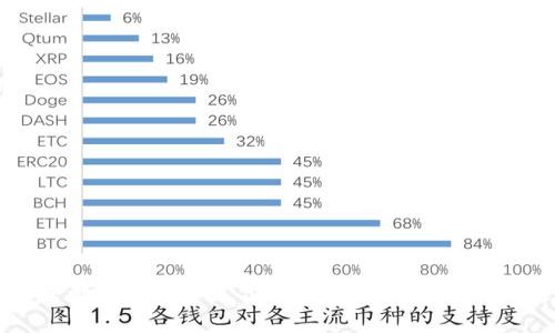 重磅揭秘：成都数字货币支付软件专家独家分享的使用秘诀！