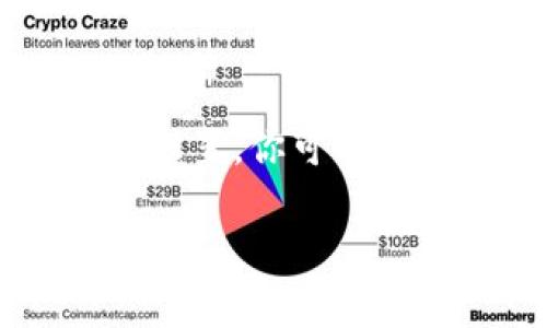 在TP钱包（TokenPocket）中进行转币时，确实需要支付一定的手续费。这种手续费主要是为了激励区块链网络中的矿工处理和验证交易。以下是关于TP钱包转币手续费的一些详细信息。

手续费的类型
在TP钱包中，手续费通常包括两部分：网络手续费和钱包手续费。网络手续费是转账过程中必不可少的，因为每次转账都需要由矿工进行验证并记录在区块链上。而钱包手续费则是由TP钱包自身设置的，与具体转账金额、转账链的拥堵程度以及转账币种有关。

如何查看手续费
在进行转币操作之前，用户可以在TP钱包中查看相关的手续费信息。一般来说，在确认转账信息的页面中，钱包会清晰地列出手续费金额，这样用户就可以及时调整转账金额，确保能顺利完成交易。

手续费的影响因素
在TP钱包中，转币的手续费会受到多个因素的影响，主要包括：
ul
    listrong网络拥堵情况：/strong在某些高峰期，交易量大时，手续费可能会随之上涨，这是由于需求增加导致的。/li
    listrong转账币种：/strong不同的币种其网络手续费标准不同。例如，一些小众币种的转账手续费可能相对较低，而主流币种如以太币（ETH）和比特币（BTC）的手续费往往比较高。/li
    listrong转账金额：/strong少量转账通常也会有最小手续费的限制，因此即使是很小的转账，手续费也有可能会相对较高。/li
/ul

如何减少手续费
那么，如何有效地减少在TP钱包转币时的手续费呢？这里有一些小技巧：
ul
    listrong选择合适的时间：/strong避开高峰期进行转账，通常周末和假期人们的交易量较大。/li
    listrong调整手续费：/strong在一些情况下，TP钱包允许用户自行设置手续费的高低。如果不着急，选择一个较低的手续费可以帮助你节省成本。/li
    listrong选择合适的币种：/strong如果不是特别需要某种币，可以考虑使用手续费更低的币种进行转账。/li
/ul

结语
总的来说，TP钱包在转币操作中确实需要支付手续费，这个手续费是区块链运作中不可避免的一部分。通过合理安排转账时间和选择合适的设置，你可以有效降低交易成本。对于区块链新手来说，了解手续费的计算和影响因素尤为重要，既可以保障自己的经济利益，又能提升使用TP钱包的体验。

希望这些信息能够帮助你更好地理解TP钱包转币的手续费问题！如果你还有其他疑问，随时可以问我哦。