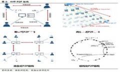 在使用TP钱包（Trust Wallet的简称）购买