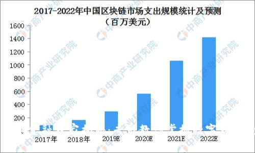 成都数字货币金融独家揭秘：专家教你掌握数字货币投资的秘诀