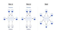 TP钱包下载安装及登录专家独家秘诀