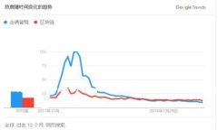 在这一篇文章中，我们将详细讲解如何