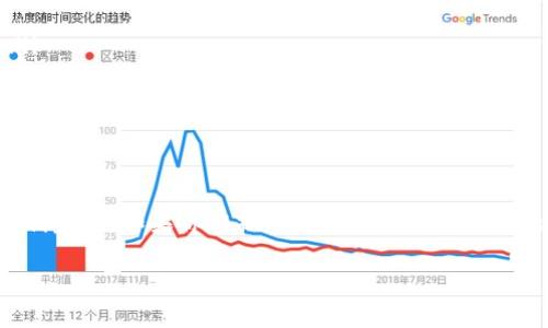 在这一篇文章中，我们将详细讲解如何将TP钱包中的资产提现到微信，尤其针对新手用户，帮助你一步步操作，确保提现过程顺利无误。无论你是因为投资需求，还是需要用这笔资金进行日常开支，掌握这一技巧都将让你的生活更加便利。

专家揭秘：TP钱包提现到微信的独家秘籍

TP钱包, 微信提现, 加密货币/guanjianci

一、TP钱包简介
TP钱包，即Trust Wallet，是一款非常流行的加密货币钱包。它支持多种数字货币的存储和管理，安全性高，使用非常便捷，受到很多投资者的欢迎。如果你在这里存了一些数字货币，想要提现到微信，就需要了解具体的操作步骤。

二、提现前准备工作
说真的，在操作之前，有一些准备工作是必须要做的。
ul
    listrong确认资产类型：/strong确保你在TP钱包里的资产是可以提现的，例如USDT等稳定币，因为大多数交易所和平台支持这些主流币种的提现。/li
    listrong注册交易所账户：/strong你需要有一个支持将加密货币提现到微信的交易所账户，比如币安、火币等。这些平台可以将数字货币转换为人民币。/li
    listrong绑定微信账户：/strong确认你的交易所账户已经绑定了微信，方便后续提现。/li
/ul

三、将TP钱包中的币转到交易所
在你开始提现之前，第一步是将你钱包中的数字货币转到你注册的交易所。下面是具体步骤：
ol
    listrong打开TP钱包：/strong启动你的TP钱包应用，登录到账户。/li
    listrong选择要转移的币种：/strong在主界面中，找到你想要提现的币种，点击进入该币种的页面。/li
    listrong点击发送按钮：/strong在页面上找到并点击“发送”或“转账”按钮。/li
    listrong输入交易所地址：/strong在弹出的界面中，输入你在交易所的收款地址。注意核对地址，确保无误！/li
    listrong确认转账：/strong输入转账金额，确认所有信息无误后，点击“发送”进行转账。/li
/ol

四、在交易所提取人民币
当你在交易所确认收到了转账的币种后，接下来就是将这些币种卖出，提取为人民币的过程。
ol
    listrong登录交易所账号：/strong使用你的账号和密码登录你注册的交易所。/li
    listrong卖出币种：/strong找到你刚转来的币种，并选择“卖出”。根据市场情况填写卖出数量，确认价格，点击卖出。/li
    listrong资产变更：/strong一旦卖出成功，你的交易所账户中应该会有相应的人民币。可以在资产页面查看。/li
/ol

五、将人民币提现到微信
之后，最后一步就是将交易所中的人民币提现到你的微信账户：
ol
    listrong找到提现功能：/strong在交易所的个人中心中，寻找“提现”或“提币”功能，点击进入。/li
    listrong选择提现方式：/strong通常在提现方式中会有“微信提现”选项，选择它。/li
    listrong输入提现金额：/strong输入你想要提现的金额，注意交易所可能会有最低提现限制。/li
    listrong确认提现信息：/strong再次核对一下提现信息，确保无误。然后提交提现申请。/li
    listrong等待到账：/strong提现申请提出后，资金通常会在几分钟到几个小时内到账，具体时间取决于交易所的处理速度。/li
/ol

六、注意事项
在提现的过程中，有一些需要特别注意的事项：
ul
    listrong手续费：/strong部分交易所会收取一定的手续费，再提现之前确认清楚费用情况。/li
    listrong提现时间：/strong由于资金在转账过程中可能会有延迟，请保持耐心，通常没有问题的。/li
    listrong安全性：/strong一定要在安全的网络环境下进行操作，别随便在公共Wi-Fi下处理大额交易。/li
/ul

总结
总的来说，将TP钱包中的资金提现到微信并不是一件复杂的事情，按照上述步骤操作后，你就能顺利完成。如果你在操作过程中遇到任何问题，记得随时向交易所的客服咨询哦！

希望这篇文章可以帮助到你，顺利提现！如有其他问题，欢迎留言，我会尽量帮助你解答哦！