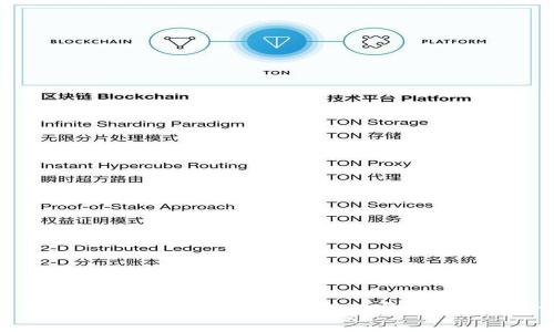 专家教你如何炒数字货币:独家秘诀大公开