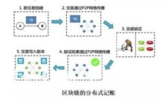 2024年达沃斯峰会：专家揭示加密数字