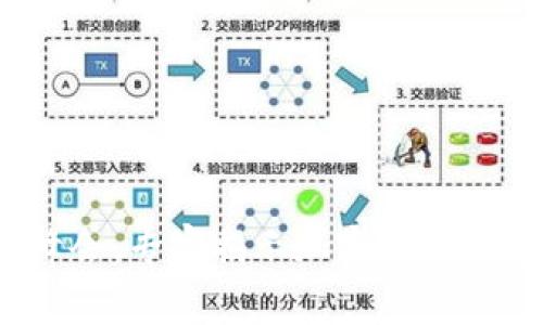 2024年达沃斯峰会:专家揭示加密数字货币投资独家秘诀