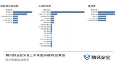当然，关于TP钱包以及如何处理没有名