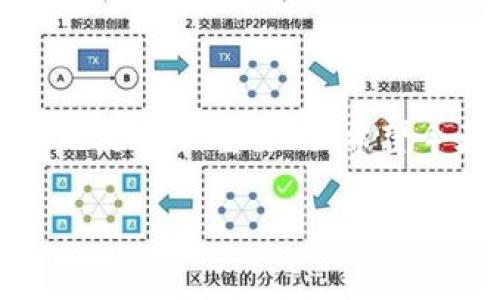 当然，关于TP钱包以及如何处理没有名字的代币问题，咱们可以探讨一下。这类问题在加密货币领域其实挺常见的。下面我会为你详细介绍一下这个问题，帮助你更好地理解和应对。

什么是TP钱包？

TP钱包，或者称为Trust Wallet，实际上是一个非常流行的去中心化钱包，支持多种加密货币。它的用户界面友好，使用起来相对简单，尤其适合新手。你可以在其中存储各种代币、进行交易，还可以通过去中心化交易所（DEX）直接进行买卖。

收到没有名字的代币意味着什么？

说真的，收到没有名字的代币在TP钱包中其实是一个比较常见的现象。在区块链技术中，代币是可以由任何人创建的，尤其是在以太坊、币安智能链等平台上，任何人都可以根据自己的需求生成代币。但是，如果这些代币没有进行充分的引导或描述，它们就可能显示为“未识别”或没有名字，这就是我们现在看到的情况。

处理没有名字的代币的秘诀

首先，别慌！接下来咱们讲讲该怎么处理这些没有名字的代币。你可以这样做：

ul
  listrong查看交易记录：/strong先看看你最近的交易记录，确认这些代币是如何进入你钱包的。有时候，是因为你参与的某个项目或者活动。/li
  listrong查找合约地址：/strong每个代币都有一个合约地址，你可以通过这个地址在区块链浏览器（如Etherscan或BscScan）上查询相关信息。如果你找到了代币的详细信息，可以决定是否要保留或者卖掉它。/li
  listrong添加自定义代币：/strong如果你确认这些代币是有效的，你可以手动添加自定义代币到你的TP钱包中。你需要输入代币的合约地址、代币符号和小数位数，这样它们就会被正确识别了。/li
  listrong不要轻易转账：/strong如果你对这些代币的来源或价值没有把握，最好先不要进行转账或交易，避免财产损失。/li
/ul

如何提高安全性？

说到安全性，这可是大家最关心的话题之一。假如你发现一些代币来源不明，建议你时刻保持警惕。下面是一些安全小建议：

ul
  listrong保持软件更新：/strong定期更新你的TP钱包，确保使用最新的安全补丁。/li
  listrong启用两步验证：/strong如果你的钱包支持两步验证，一定要启用。这能有效提高你的账户安全性。/li
  listrong小心钓鱼网站：/strong永远不要在不熟悉的链接上输入你的私钥。仔细检查网站地址，确保是官方渠道。/li
  listrong定期备份：/strong记得备份你的钱包，以防丢失或损坏。你可以将密码和助记词写在纸上，安全保存./li
/ul

常见问题解答

在处理没有名字的代币时，大家常常会有一些疑问。接下来，我为你梳理了一些常见的问题和解答：

h4我收到的这些无名代币会不会消失？/h4

在区块链上，未识别的代币不会消失，除非你主动将其转移或删除。不过，如果它们没有价值或者无法使用，可能对你来说就是“垃圾”了。

h4如何确认这些代币是否有价值？/h4

你可以通过区块链浏览器查看代币的市场信息和交易记录，如果有很多人交易，说明可能是有效的；如果没有人关心，那可能这就是个垃圾项目。

h4应该怎么处理那些明显是骗局的代币？/h4

对于那些你完全确认是骗局的代币，最好的处理方式就是将其从钱包中删除，并报告给相关平台。保护自己是最重要的。

如何选择安全可靠的代币？

最后，咱们聊聊怎么选择安全而又可靠的代币。其实，关键在于做好研究。这里有一些建议：

ul
  listrong查看项目背景：/strong了解这个代币背后的团队及项目，看看他们的目标、白皮书、社区支持等。/li
  listrong关注市场动态：/strong及时关注圈内新闻和市场动态，尤其是一些大佬的投资动向。/li
  listrong参与社区讨论：/strong加入相关的社交媒体群组，与其他投资者讨论，获取第一手信息。/li
/ul

总结

总的来说，收到没有名字的代币在TP钱包中并不是一件罕见的事情。关键在于如何处理这些代币，了解它们的来源和价值。此外，保障你的钱包安全也是至关重要的。希望今天的分享能对你有所帮助，别忘了常来看看相关信息，保持对加密世界的热情！

如果还有其他问题或者想深入了解的内容，随时可以再问我哦！