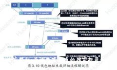 专家揭秘：亚洲数字货币的独家投资秘