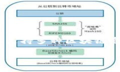 TP钱包（TokenPocket）是以区块链为基础