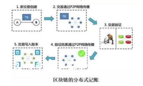 以太坊 Geth 钱包的专家独家秘诀：轻松管理你的数字资产