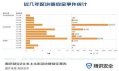 专家揭秘：如何将TP钱包中的BNB安全转
