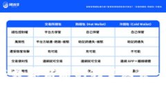 专家揭秘：数字货币与数字商品的独家