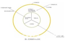 数字货币上市的专家独家秘诀：从无到