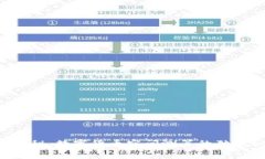 专家揭秘：数字货币空间测算的独家秘